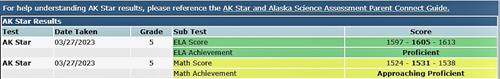 AK STAR Q Parent Connect report